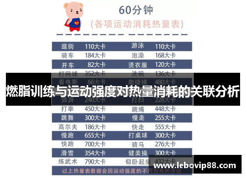 燃脂训练与运动强度对热量消耗的关联分析